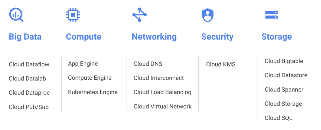 Google Cloud