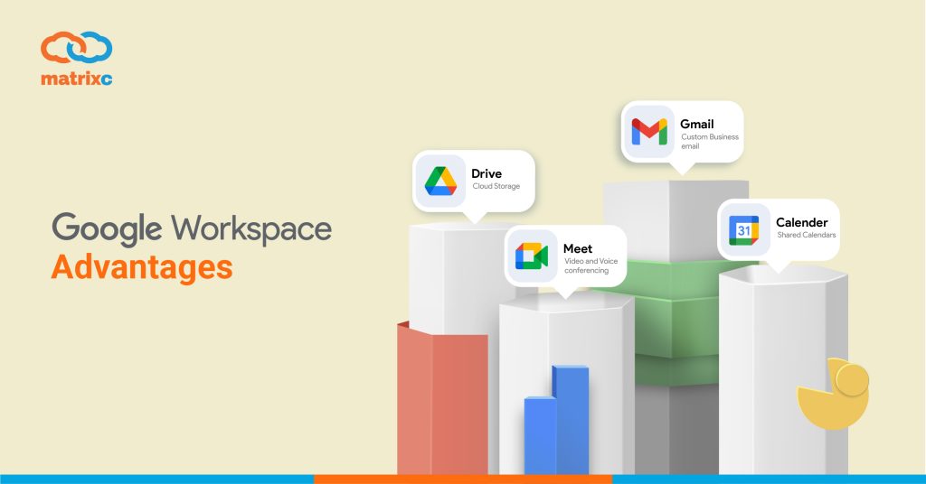 Google Workspace Advantages